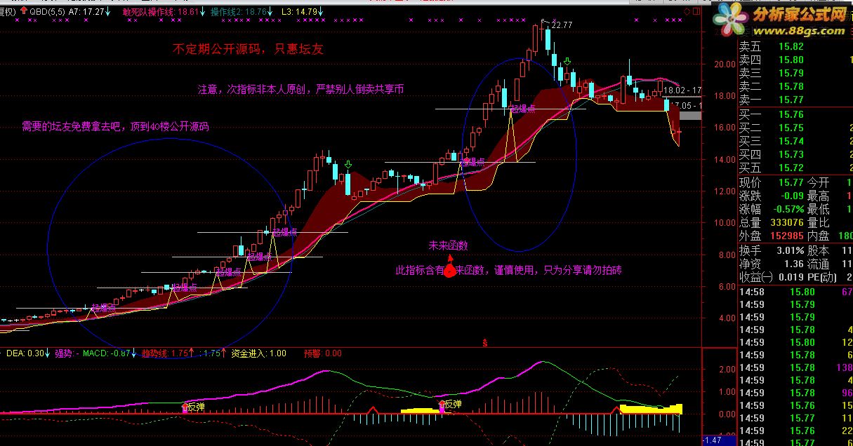 通达信很火的起爆点源码，只惠坛友，源码免费公开