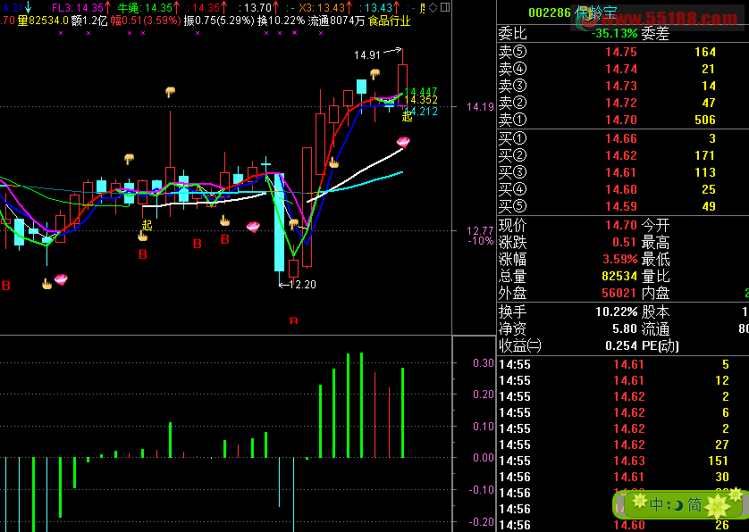 通达信改进MACD（有思路 才有出路）
