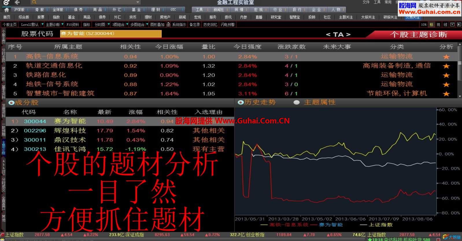 最新的大智慧金融终端机构版(500档行情)