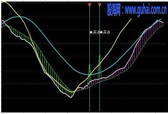 双保险源码贴图副图