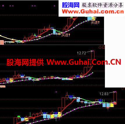 精准买卖指标公式，一目了然