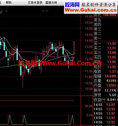 通达信堪称一绝副图公式