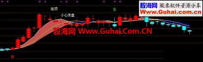 超好的主图指标——波段买卖