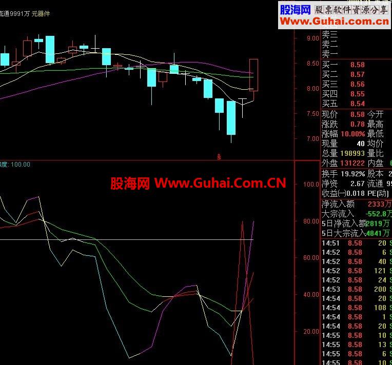 请看KDJ的另外一种经典，自用多年珍藏指标