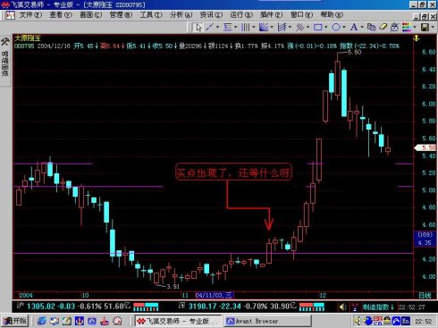 通达信短线选股方法与公式