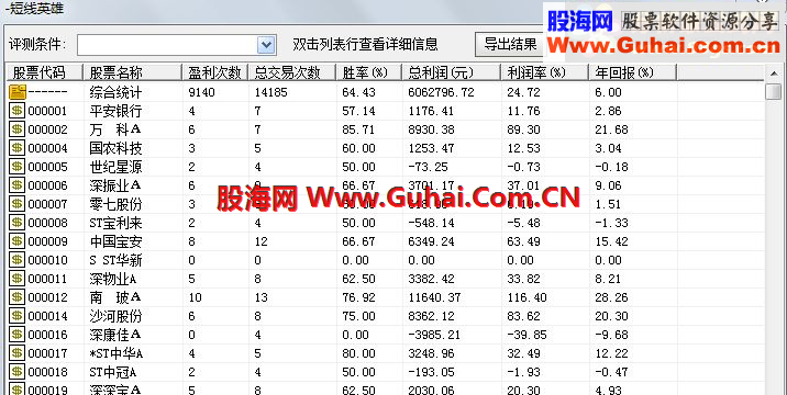 短线出击的选股指标（短线英雄）无未来