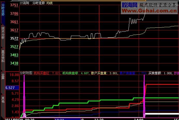 新涨停王优化版（大智慧） 源码 说明