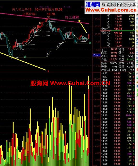 通达信副图±DDX成交量公式