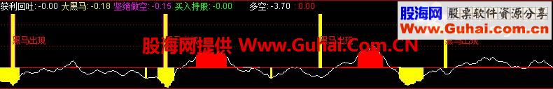 通达信大黑马指标公式