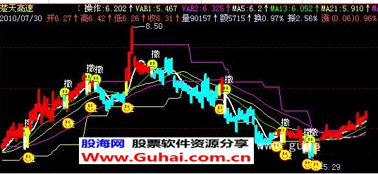 飞狐大赚主图指标公式