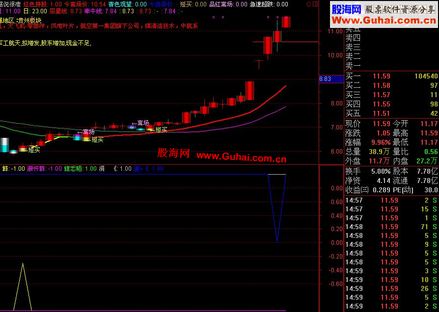 通达信牛熊一看便知公式 无未来