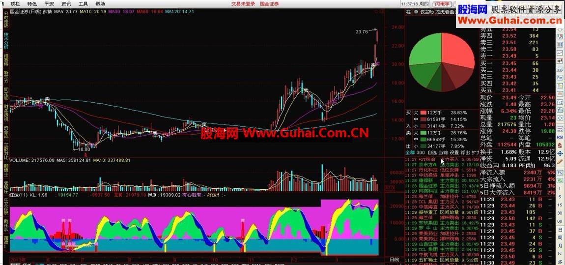 通达信红运副图指标公式