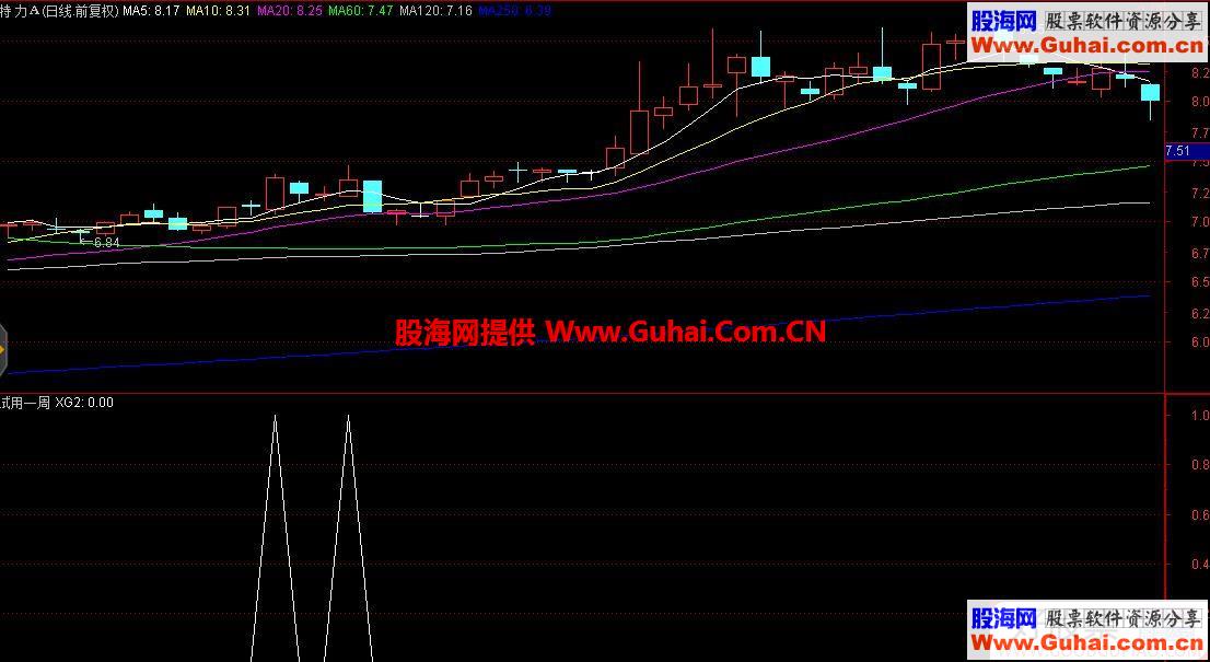 通达信实战买了三支票两只当天涨停副图/选股