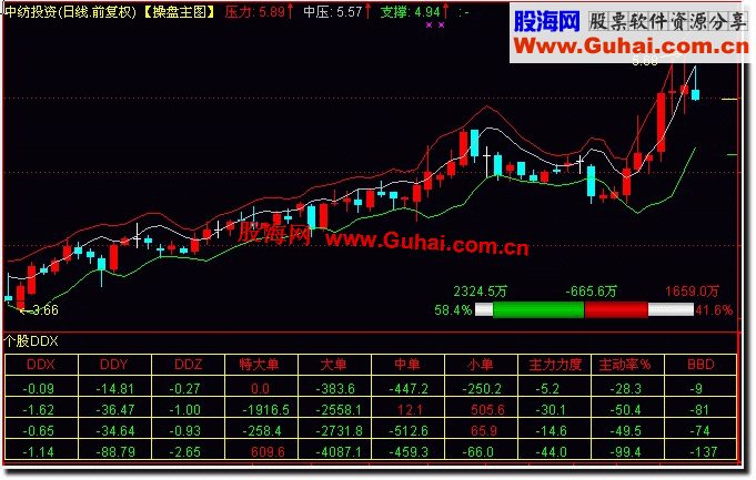 通达信折腾资金数据指标源码个股DDX