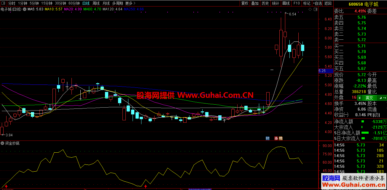 通达信资金抄底副图指标 完全加密