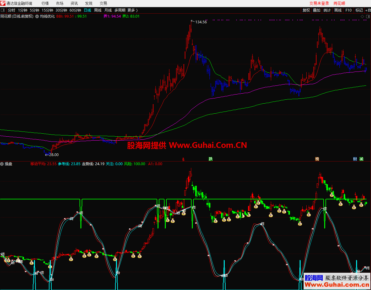 操盘、均线优化（指标 副图/主图 通达信）无加密 不限时