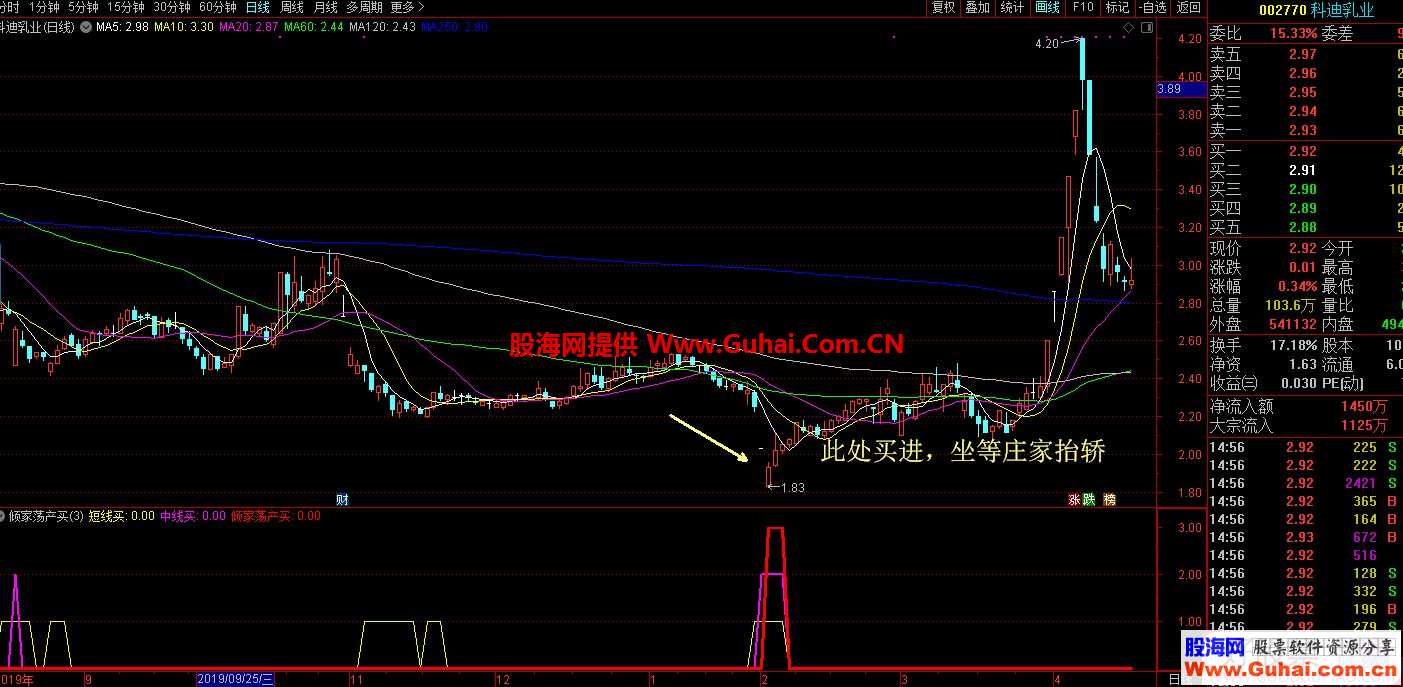 通达信倾家荡产买副图指标无未来