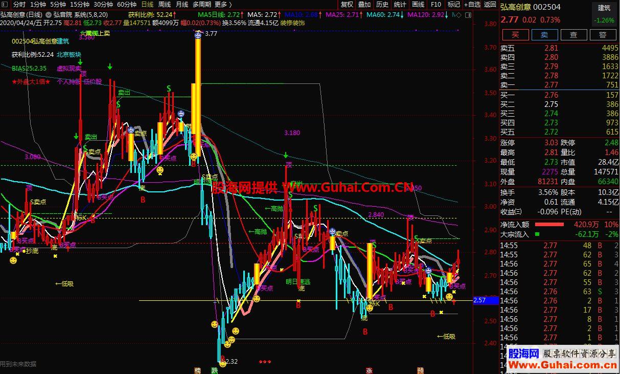 通达信弘音院系统公式主图源码测试