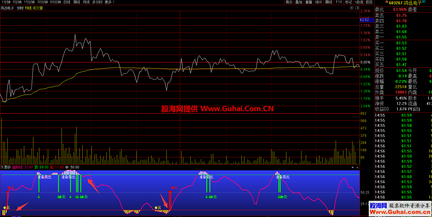 冠军1号完美分时（源码 分时附图 通达信 贴图）可用于K线趋势