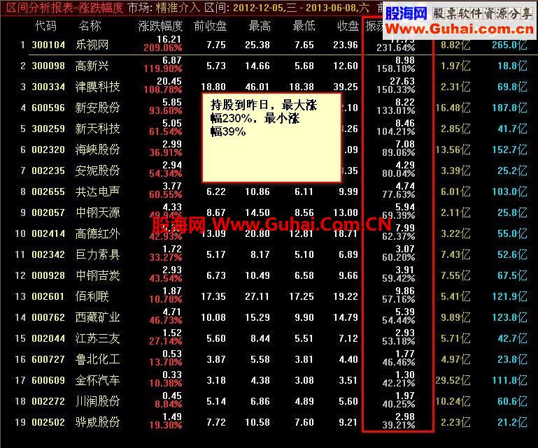 通达信笑君指标之三：抄底系统