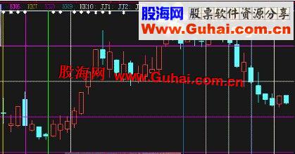 通达信万能箱体【源码 副图 说明】
