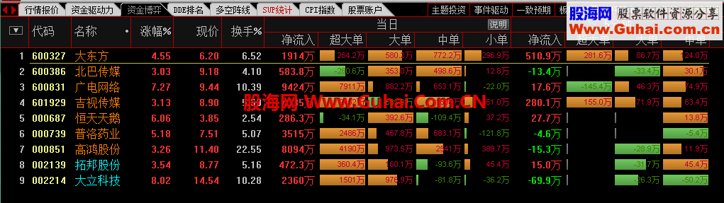 最新优化的沿5天线走指标