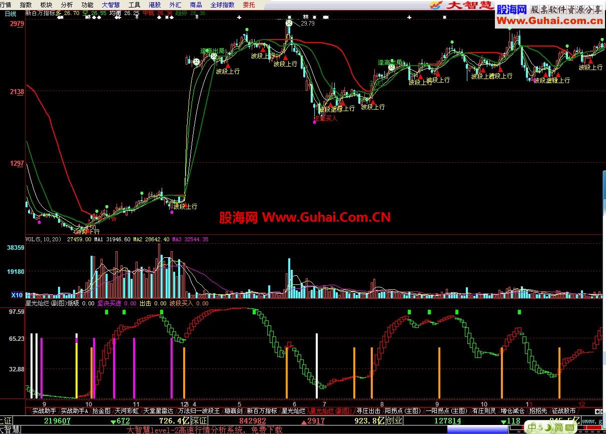 大智慧经典版-VIP极度操盘王