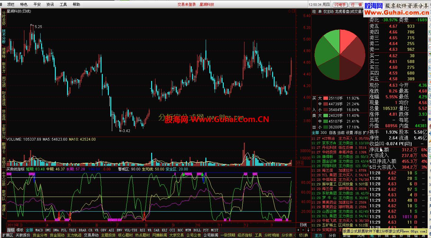 通达信买卖线指标公式