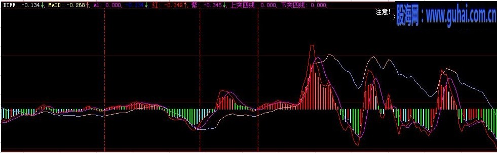 大智慧金蛇七寸源码主图