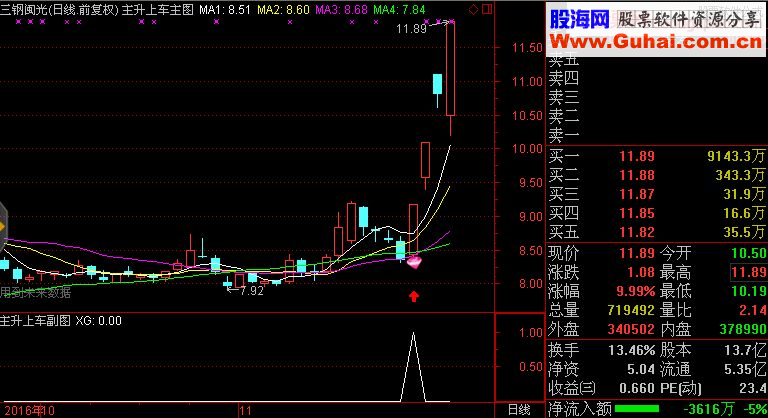通达信《主升上车》主/副图指标 无未来