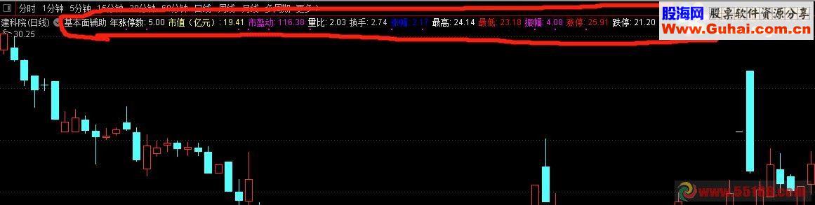 通达信基本面辅助看盘指标主图贴图