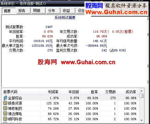 浅谈高成功率选股公式（附成功率99%公式说明）