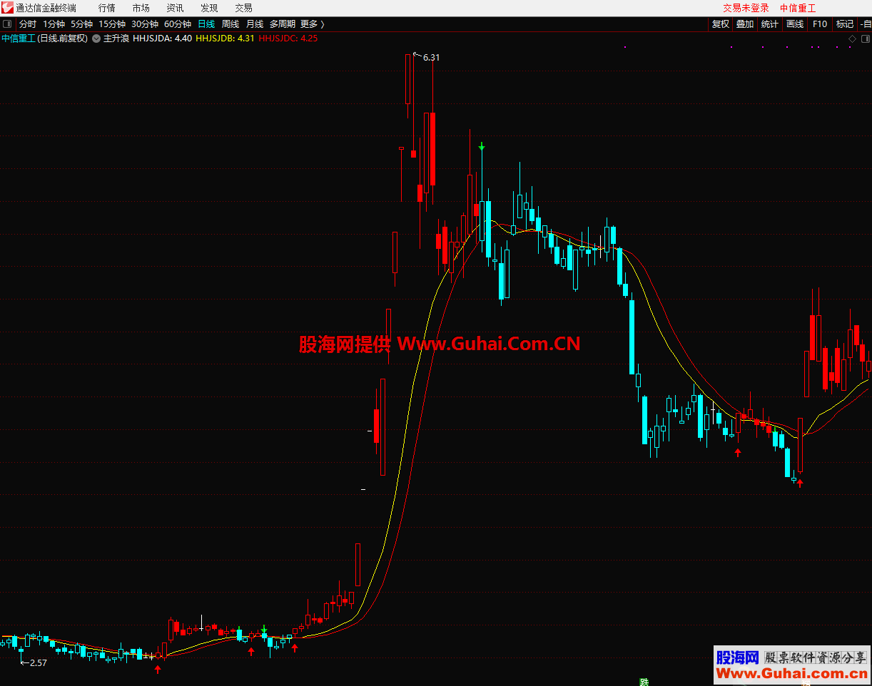 主升浪（指标 主图 通达信）无加密 无未来 不限时