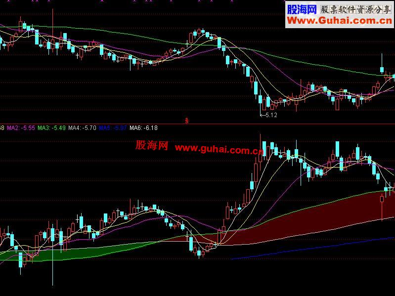 通达信主图倒图公式