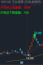 标记流通盘变化（指标、主图、通达信、贴图）可自行复制添加主图