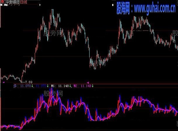 大智慧雕虫小技指标公式