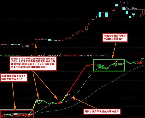 通达信智能买卖提示《副图》公式