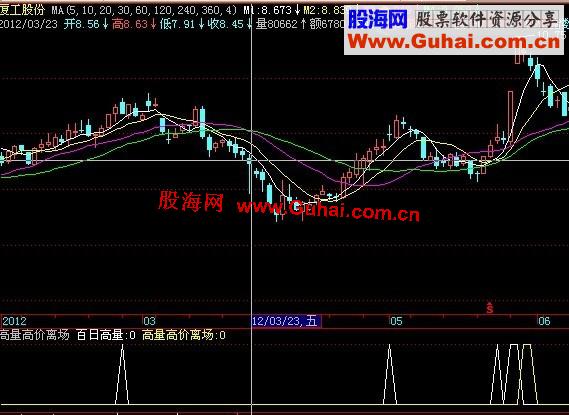 飞狐《高量高价离场》源码 说明