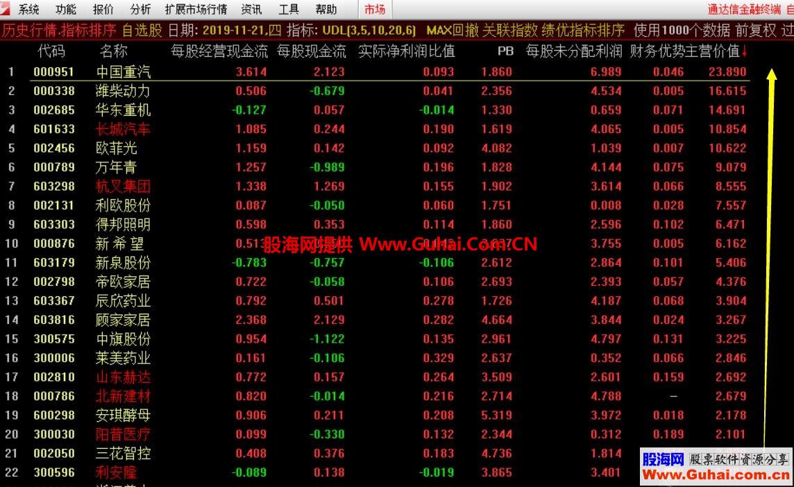 财务视角解密外资选股框架：成长型指标/价值型财务排序指标