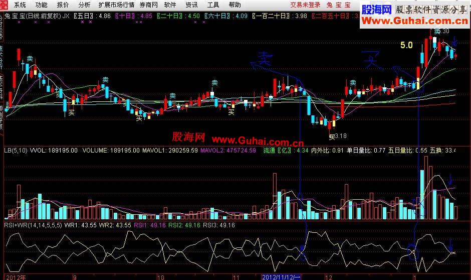 通达信量价先行公式－量能判断+量能均线 包你赚