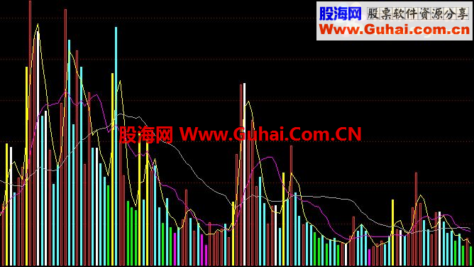通达信立量柱指标