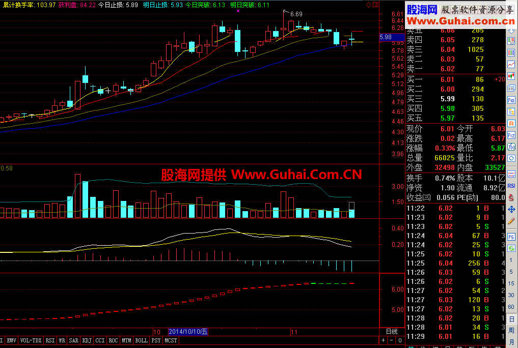 通达信奇特线副图公式
