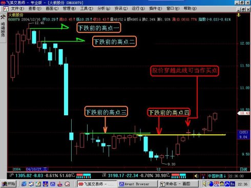通达信短线选股方法与公式