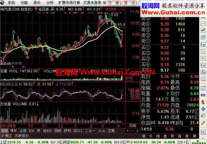 通达信反地量买入法—准确度极高的反地量指标