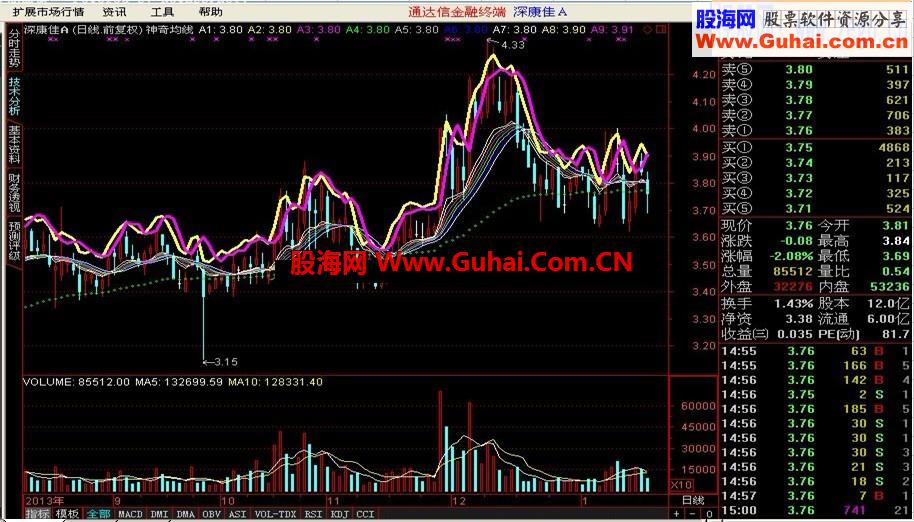 通达信神奇均线指标公式