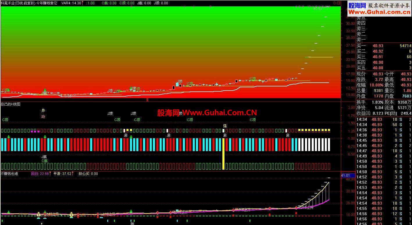 新年送第一猛礼 望笑纳~~~指标公式图