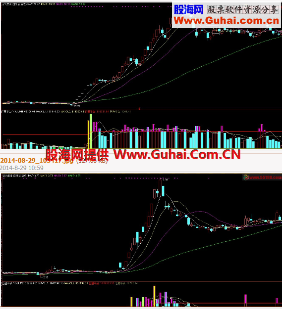通达信黄金成交量副图