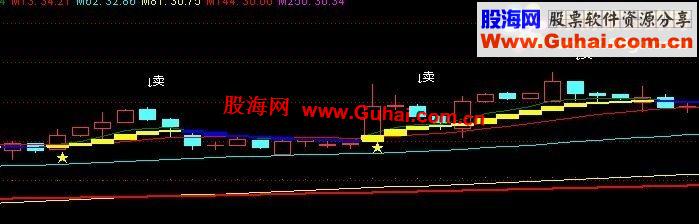 通达信圣力无限三主图公式