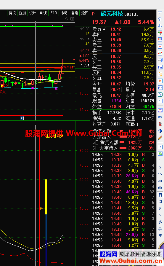 资金筹码进出公式指标