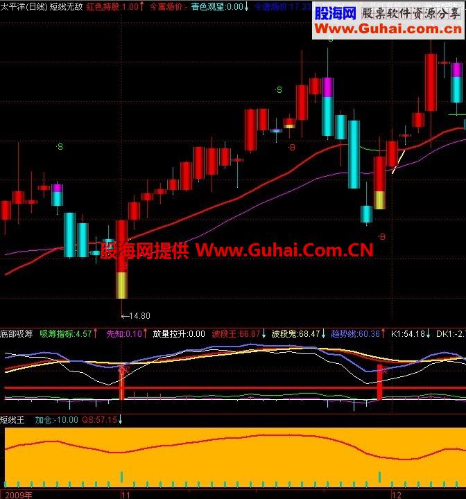 底部吸筹超级短线王指标 主力跑不了